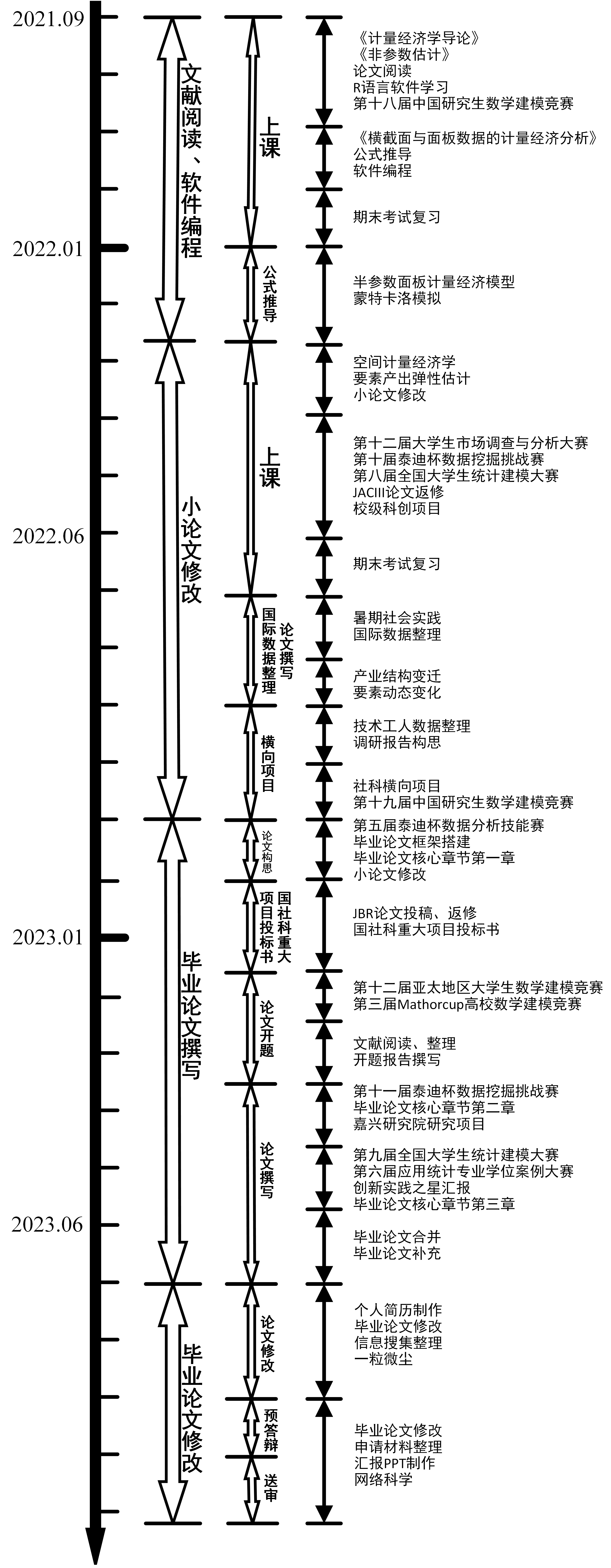 硕士生涯.png 硕士生涯.png
