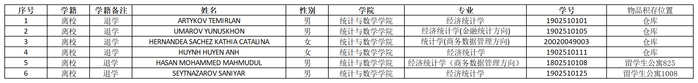 校内长期积存物品的学生名单_统计与数学学院.png